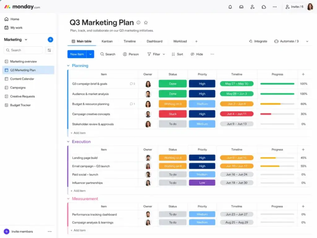 monday.com main board showing Q3 marketing plan columns for owner, status, priority, timeline, and progress.