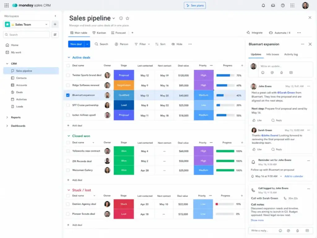 monday sales CRM pipeline board showing active deals, task updates, deal stages, owners, and progress tracking