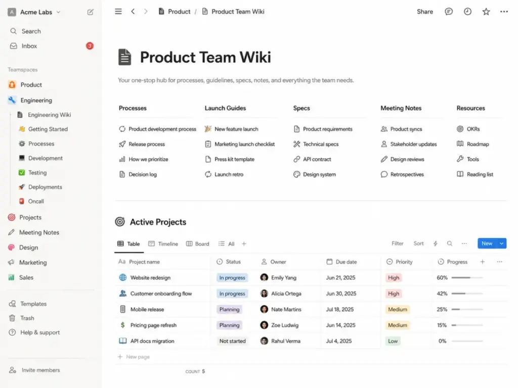 Notion project wiki and database view showing a product team wiki with process links, launch guides, meeting notes, resources, and an active projects database.