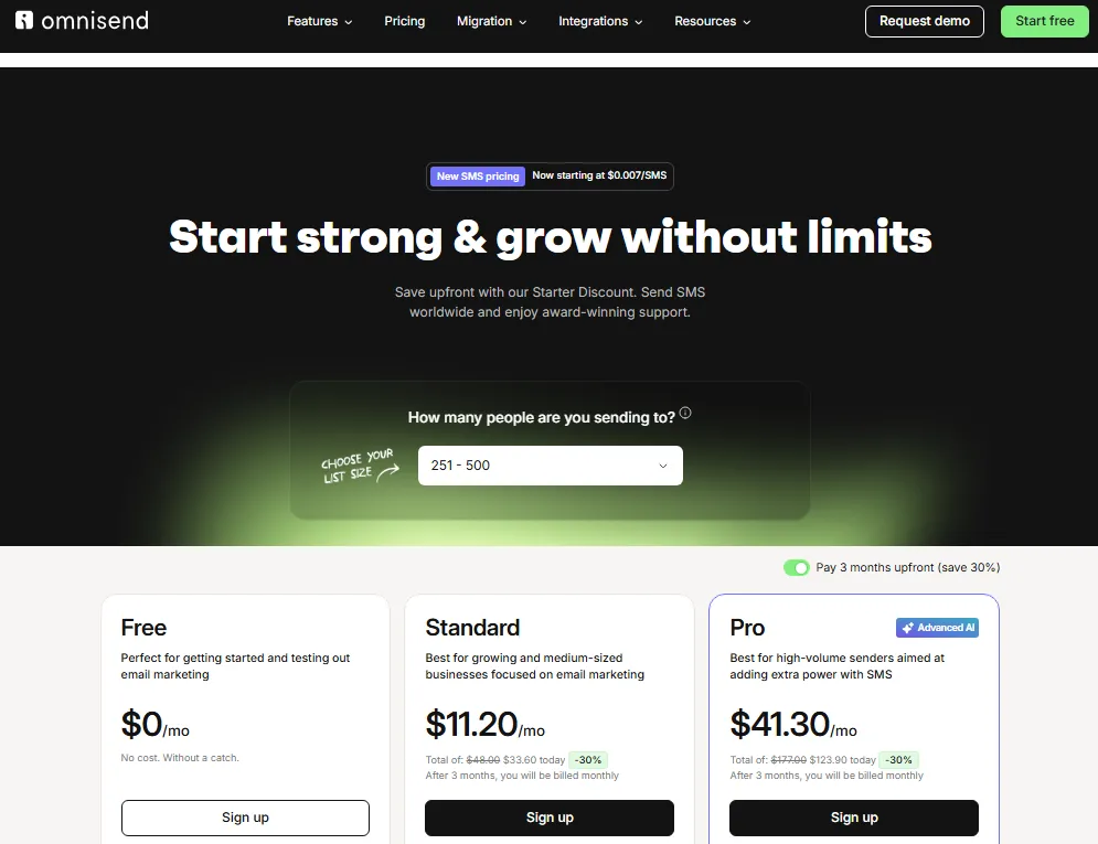 Omnisend pricing page showing Free, Standard, and Pro plans with list size selector, SMS pricing note, and discounted monthly prices.