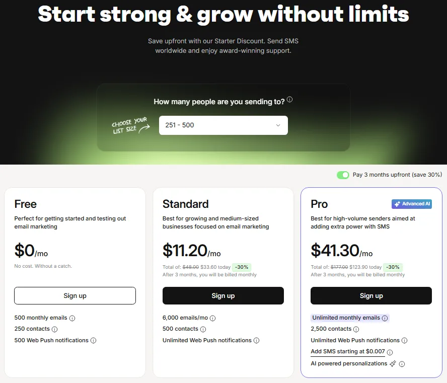 Omnisend pricing plans comparison for Free, Standard, and Pro email marketing plans