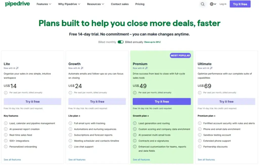 Pipedrive pricing page showing Lite, Growth, Premium, and Ultimate annual plans.