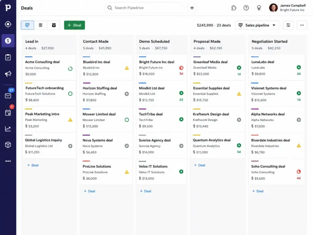 Pipedrive visual deal pipeline showing sales stages, deal cards, values, and activity indicators in a CRM dashboard.
