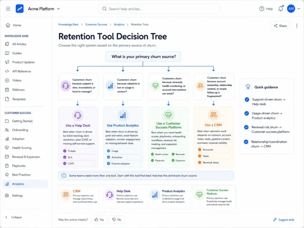 Screenshot-style decision tree showing when to use a CRM, help desk, product analytics, or customer success platform for retention based on the main source of churn.