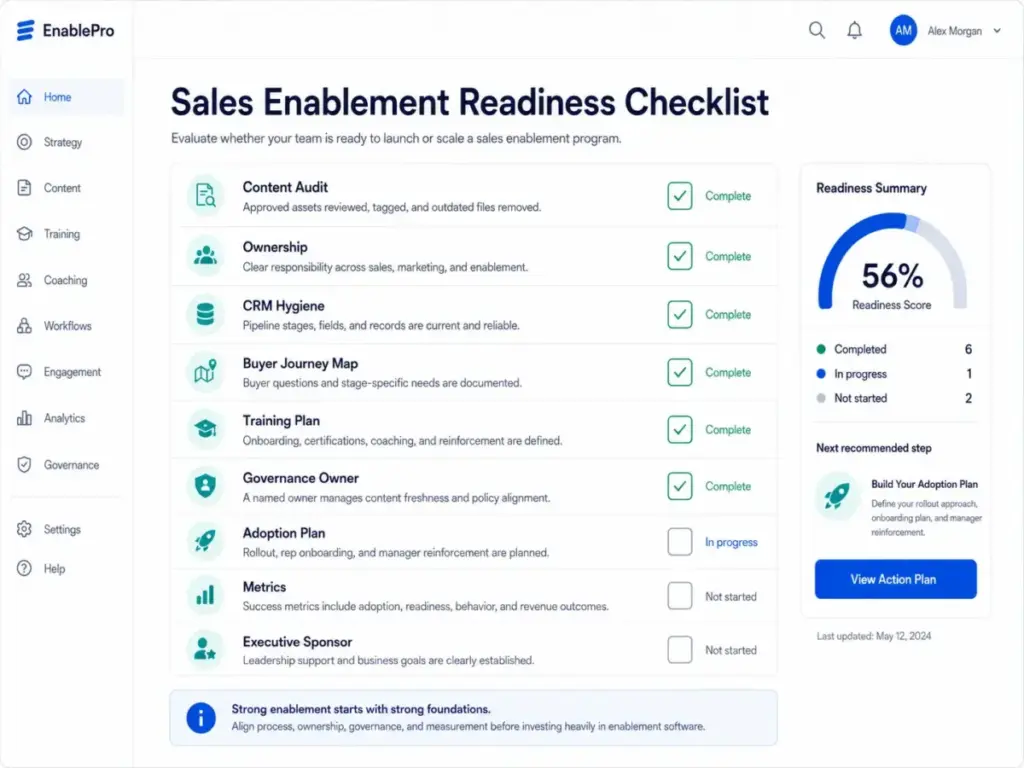 Sales enablement readiness checklist dashboard showing content audit, ownership, CRM hygiene, buyer journey map, training plan, governance owner, adoption plan, metrics, and executive sponsor.