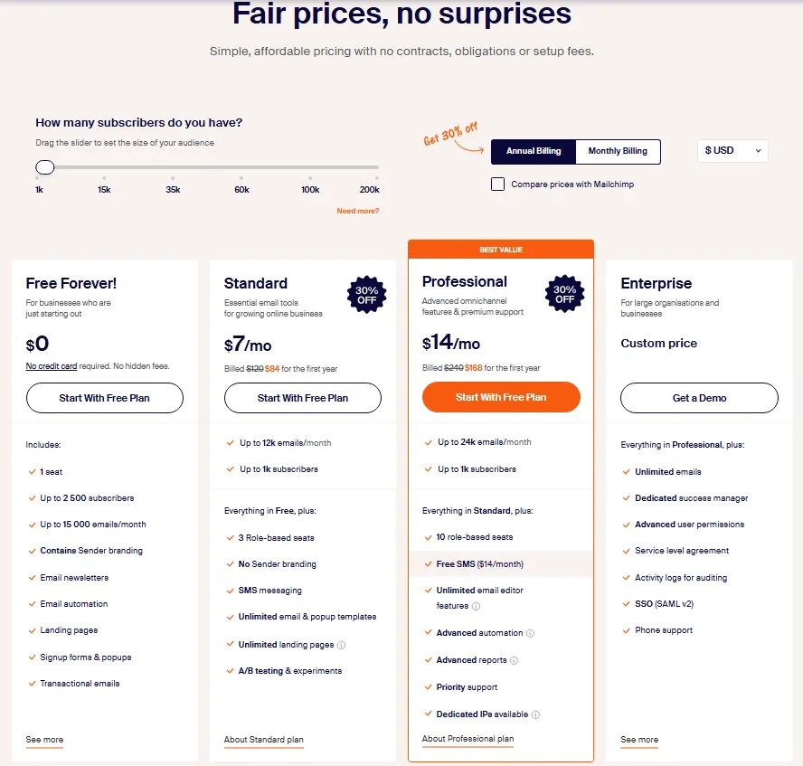 Sender pricing plans comparison for Free, Standard, Professional, and Enterprise email marketing plans