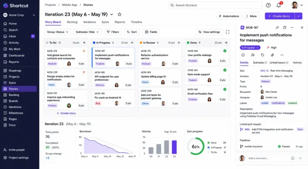 Shortcut story board showing iteration planning, Kanban columns, story cards, point estimates, progress chart, velocity chart, and sprint status summary.