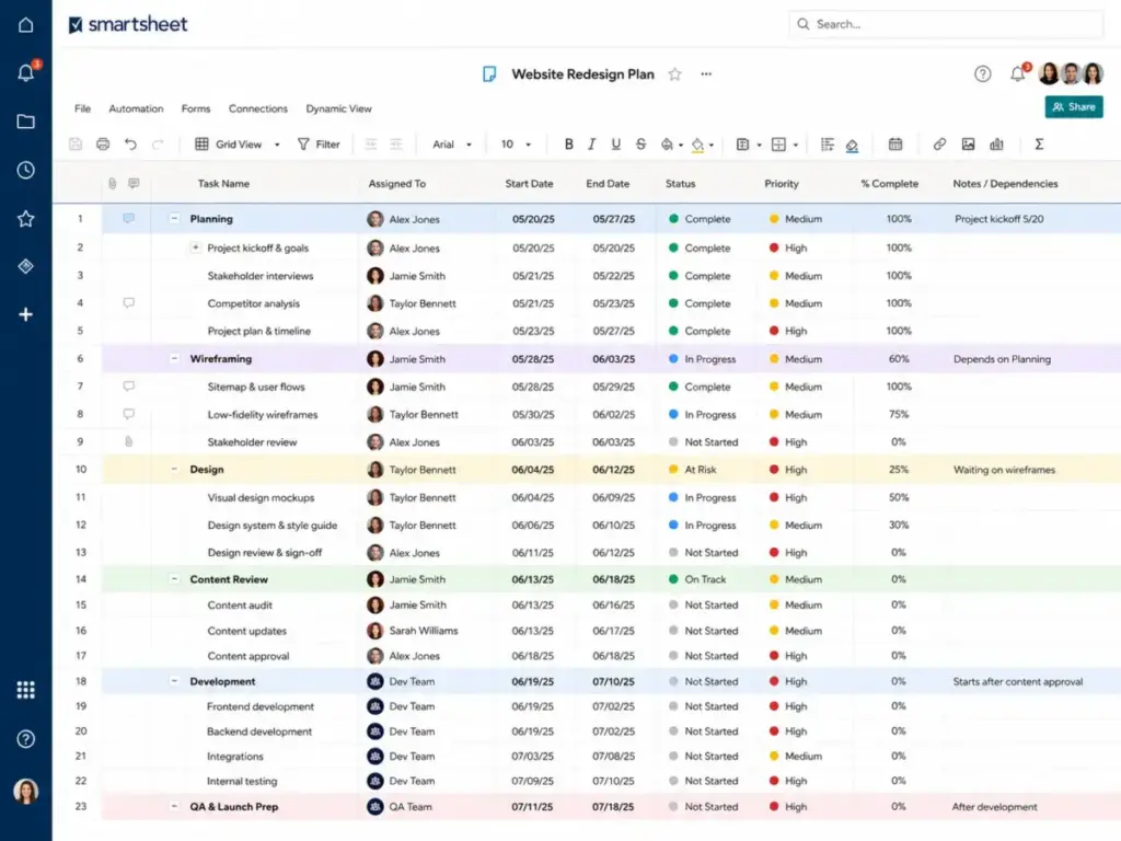 Smartsheet project grid view showing website redesign tasks, assignees, dates, status, priority, completion percentage, and dependencies.