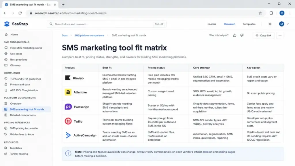 SMS marketing tool fit matrix comparing Klaviyo, Attentive, Postscript, Twilio, and ActiveCampaign by best fit, pricing status, core strength, and key caveat.