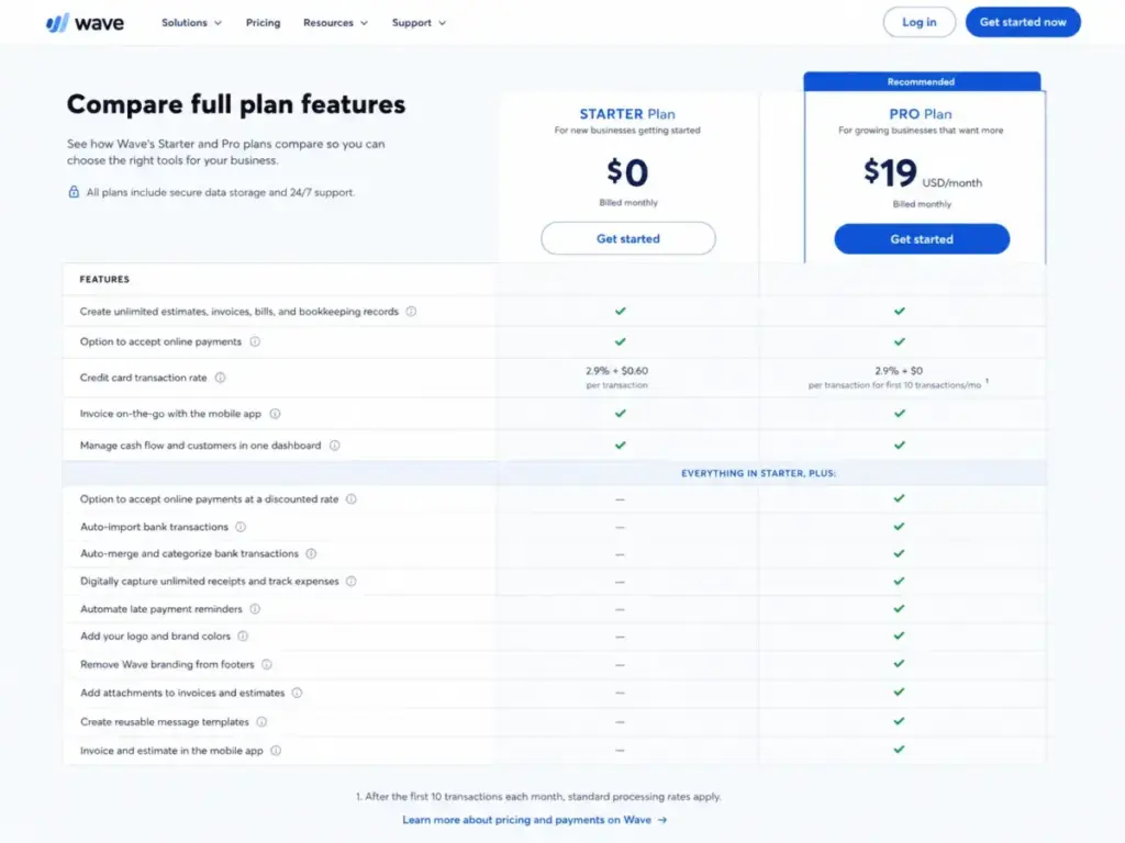 Wave Accounting pricing comparison showing Starter and Pro plan feature differences, including bank auto-import, receipt capture, and payment rates.