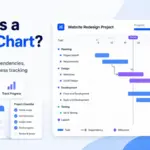 Featured image for What Is a Gantt Chart showing a project timeline with task bars, dependency arrows, milestones, progress tracking, and a today line.
