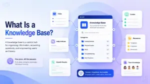 What is a knowledge base illustrated as a central help hub with FAQs, guides, articles, resources, search results, and team knowledge.