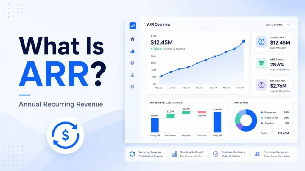 Featured image for What Is ARR showing an ARR analytics dashboard, recurring revenue icon, growth chart, and Annual Recurring Revenue label.