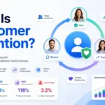 Featured image for What Is Customer Retention showing SaaS retention loops, renewal, expansion, churn reduction, and customer retention metrics.