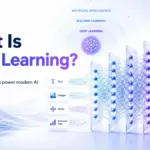 Featured image for What Is Deep Learning showing layered neural networks processing text, images, audio, and structured data into AI outputs such as analysis, prediction, recognition, and generation.