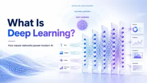 Featured image for What Is Deep Learning showing layered neural networks processing text, images, audio, and structured data into AI outputs such as analysis, prediction, recognition, and generation.