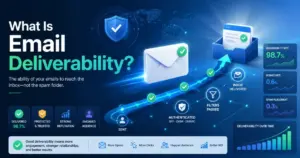 What is email deliverability illustration showing emails reaching the inbox with authentication, filters, and delivery rate metrics