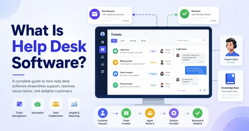 Help desk software dashboard showing support tickets, customer requests, automation, and resolved issues