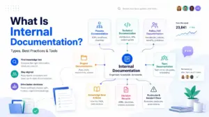 Featured image for What Is Internal Documentation showing organized company knowledge categories, search, review, and documentation workflows