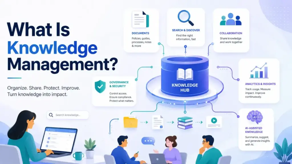 Featured image for What Is Knowledge Management showing a central knowledge hub connected to documents, search, collaboration, governance, analytics, and AI-assisted knowledge.