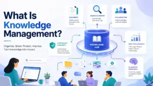 Featured image for What Is Knowledge Management showing a central knowledge hub connected to documents, search, collaboration, governance, analytics, and AI-assisted knowledge.