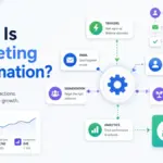 Featured image for What Is Marketing Automation showing an automation engine connected to email, CRM contacts, segmentation, triggers, analytics, lead nurturing, and revenue growth.