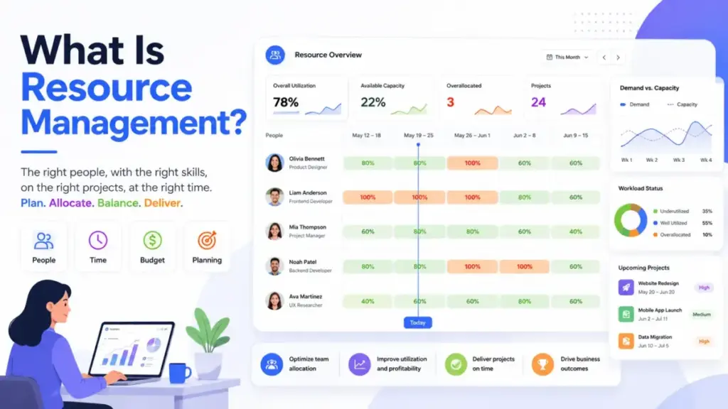 What Is Resource Management featured image showing a resource planning dashboard with team allocation, capacity, utilization, and project workload indicators.