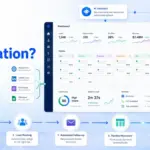 Featured image for What is Sales Automation showing CRM data, workflows, AI assistant, lead routing, follow-up automation, and sales pipeline movement.