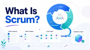 Featured image for a What Is Scrum article showing a Scrum workflow from Product Backlog to Sprint Planning, Sprint Board, and Increment, alongside a circular inspect-adapt-transparency loop.