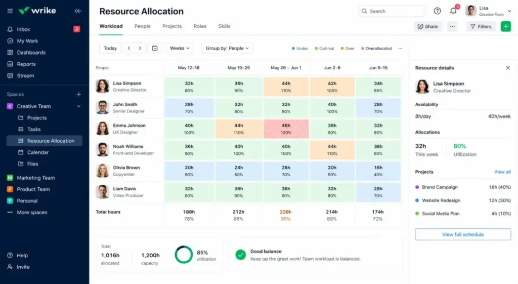 Wrike team workload view showing resource allocation by person, weekly hours, workload limits, and overallocated team members.