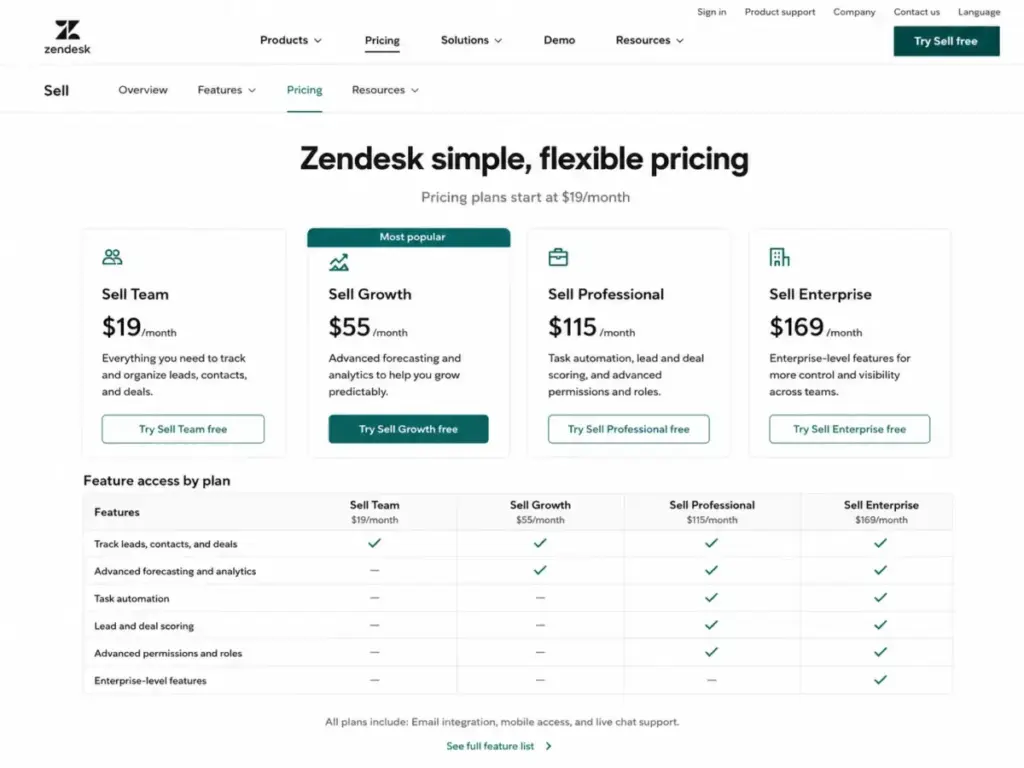 Zendesk Sell pricing page showing Sell Team, Sell Growth, Sell Professional, and Sell Enterprise plans with gated CRM features.