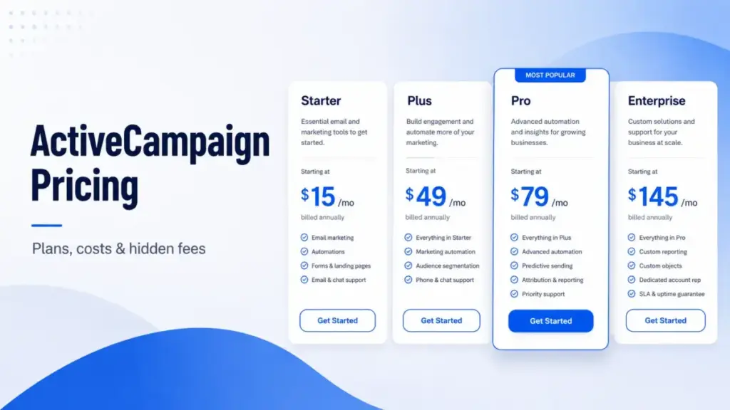 ActiveCampaign Pricing featured image showing Starter, Plus, Pro, and Enterprise pricing cards with annual plan costs.