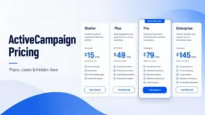 ActiveCampaign Pricing featured image showing Starter, Plus, Pro, and Enterprise pricing cards with annual plan costs.