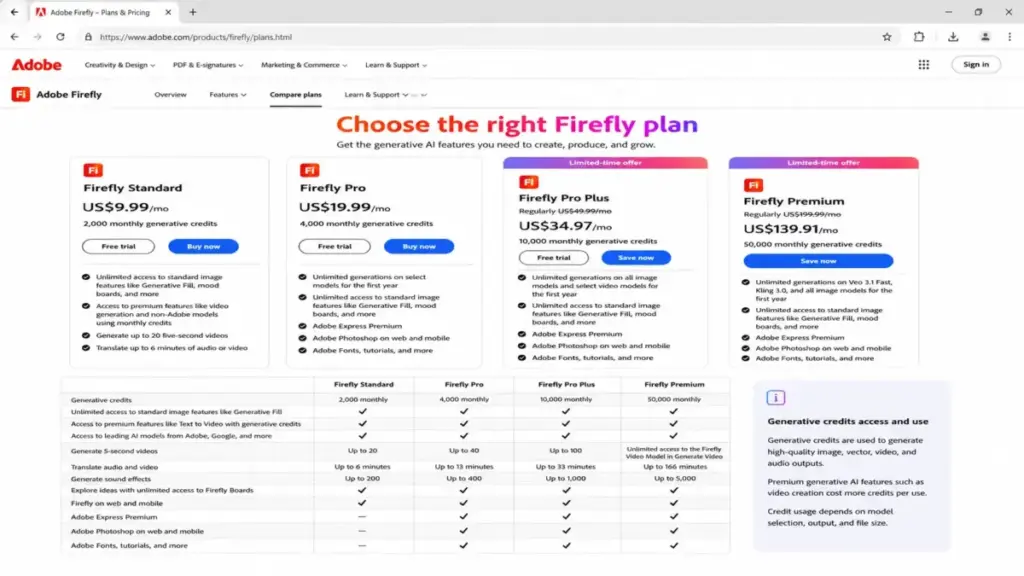 Adobe Firefly pricing page mockup showing Firefly Standard, Pro, Pro Plus, and Premium plans with generative credits