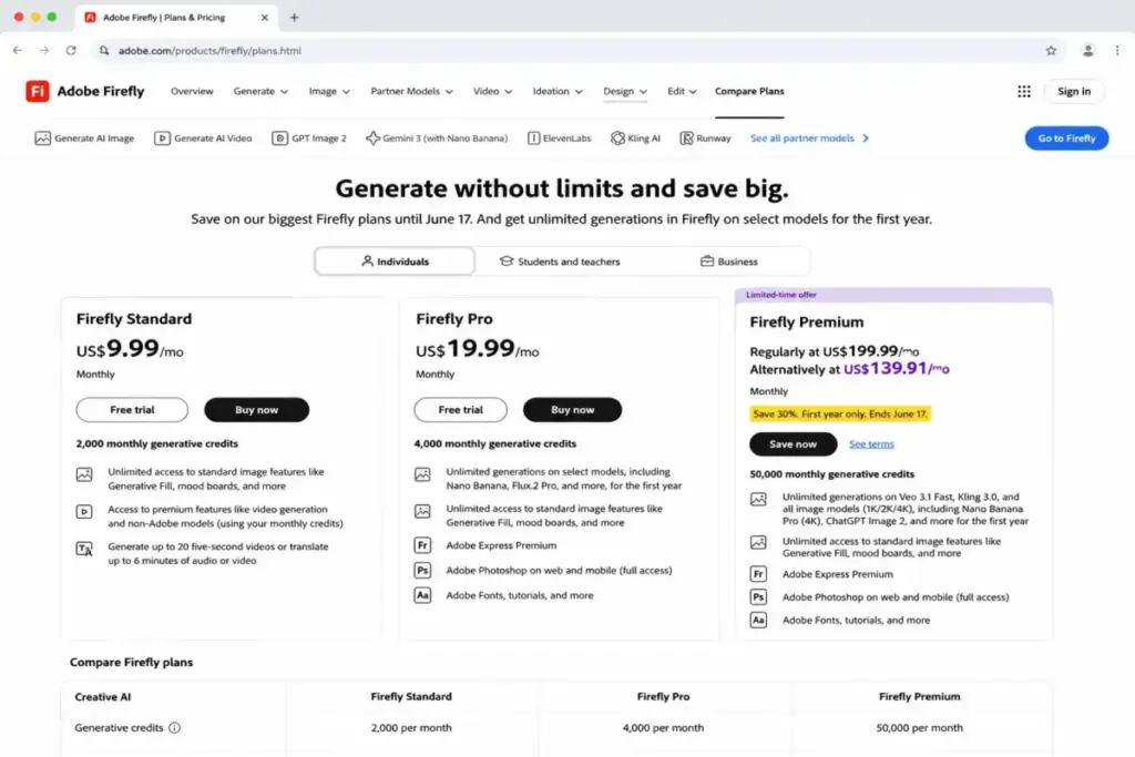Adobe Firefly pricing page showing Standard, Pro, and Premium plans with monthly prices and generative credit allocations.
