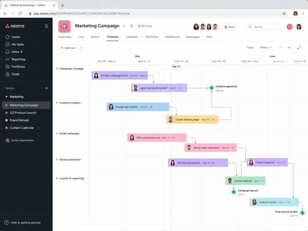 Asana Timeline view showing task dependencies, milestones, assignees, and project schedule for a marketing campaign.