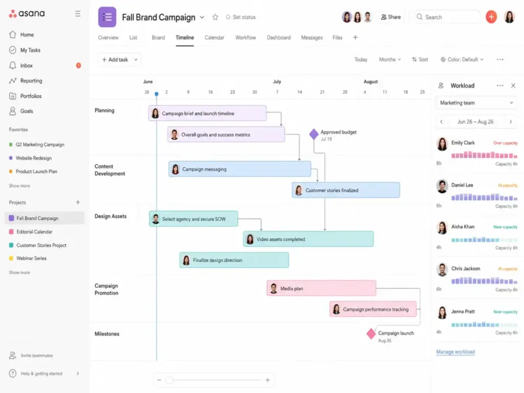 Asana timeline view showing a marketing campaign project with task dependencies, milestones, and team workload indicators.