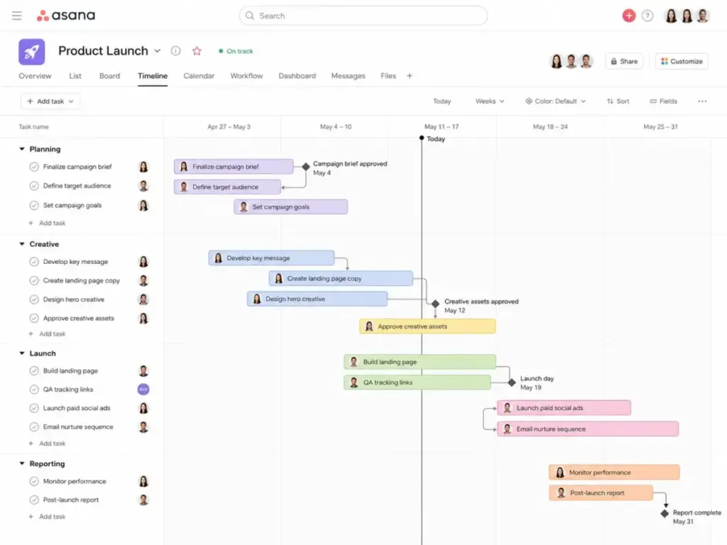 Asana timeline view showing project milestones, task dependencies, and campaign launch schedule