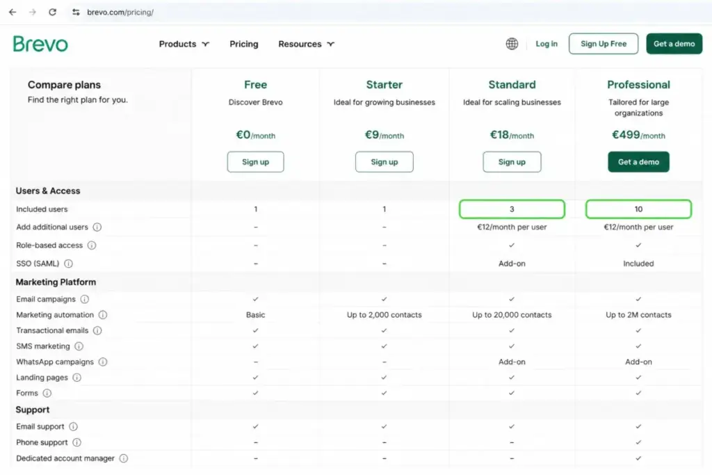 Brevo plan comparison mockup showing Standard limited to 3 users and Professional including 10 users.