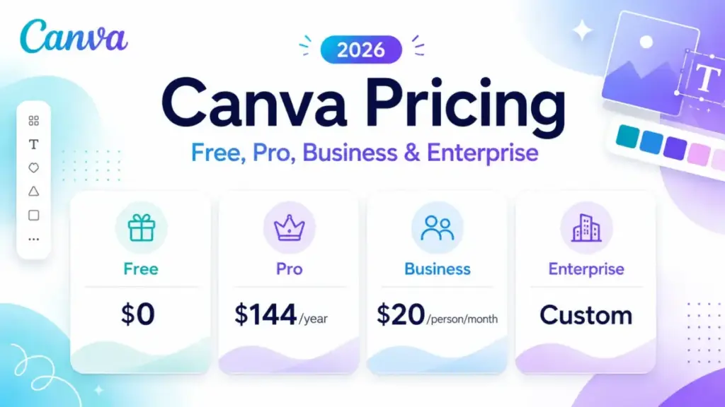Canva pricing 2026 featured image comparing Free, Pro, Business, and Enterprise plans.