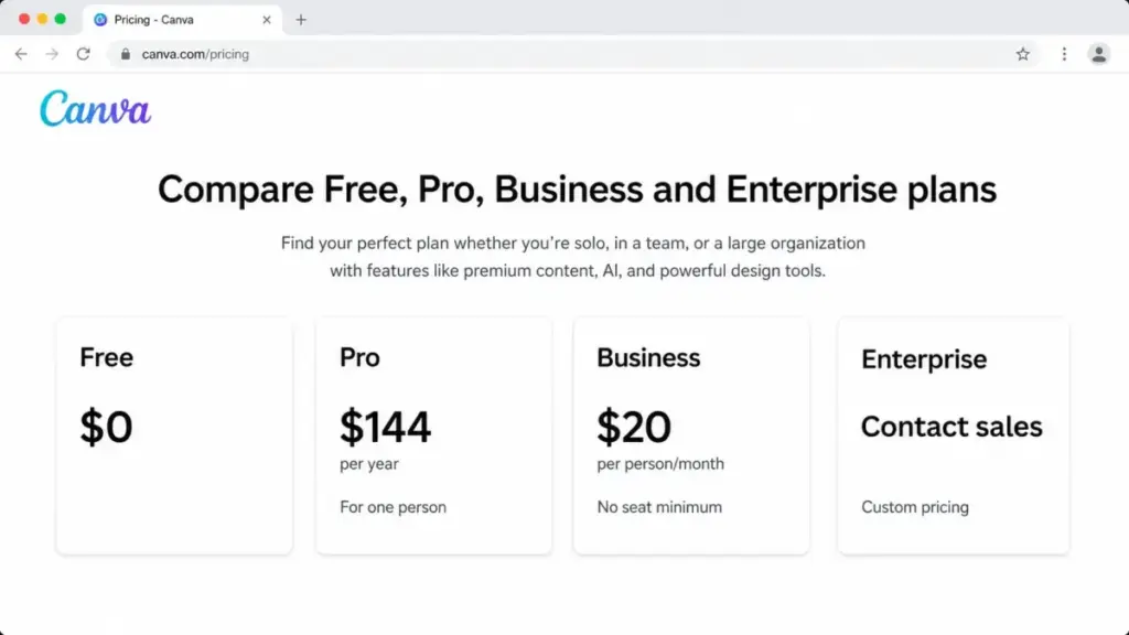 Screenshot-style mockup of Canva pricing plans showing Free, Pro, Business, and Enterprise prices for US users in 2026.