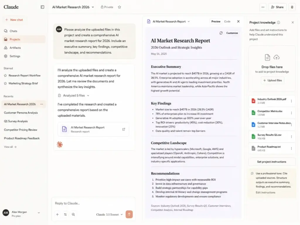 Claude Projects interface mockup showing project knowledge files, context instructions, and an AI market research report artifact.