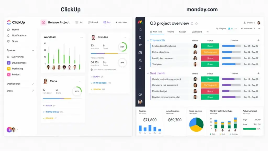 Alt text:
ClickUp and monday.com dashboard comparison showing ClickUp workload cards beside a monday.com project board.