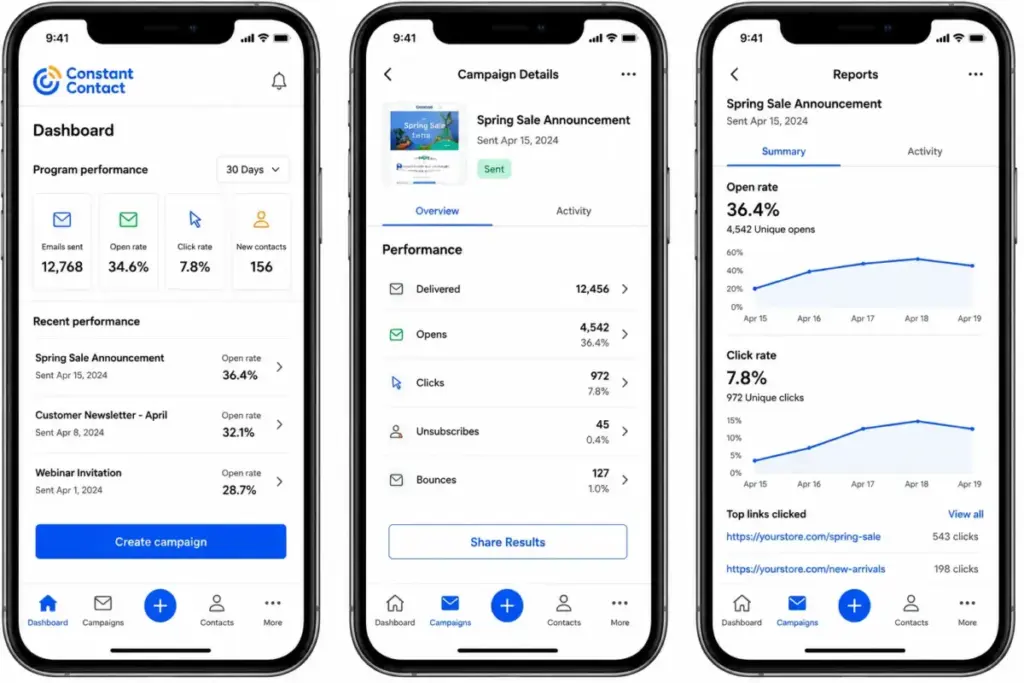 Constant Contact mobile app showing campaign analytics dashboard with open rate and click rate metrics