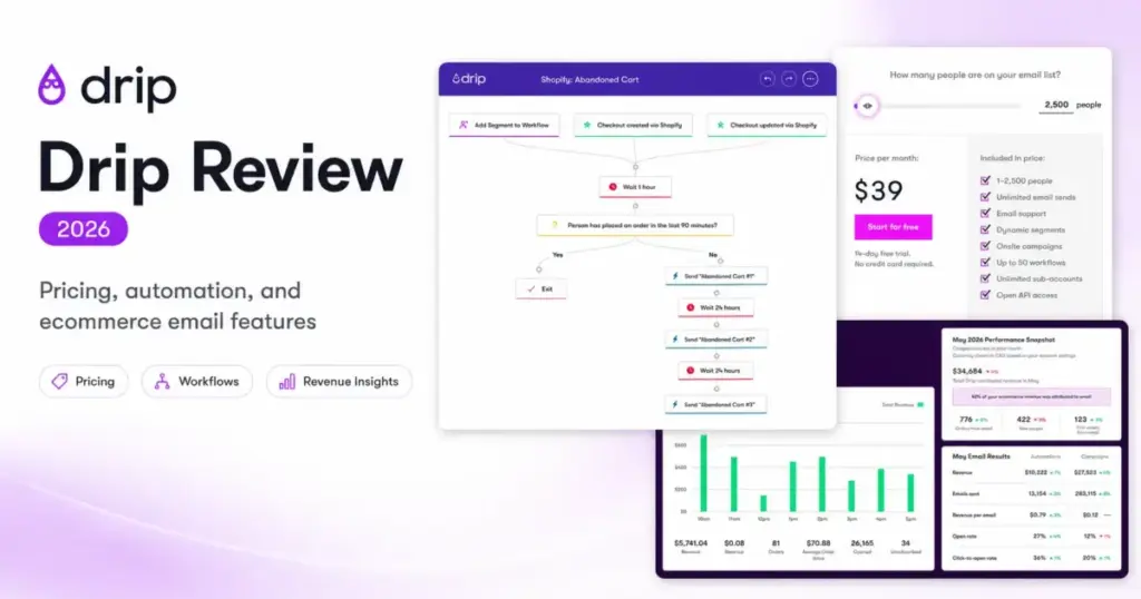 Drip Review 2026 pricing automation and revenue insights