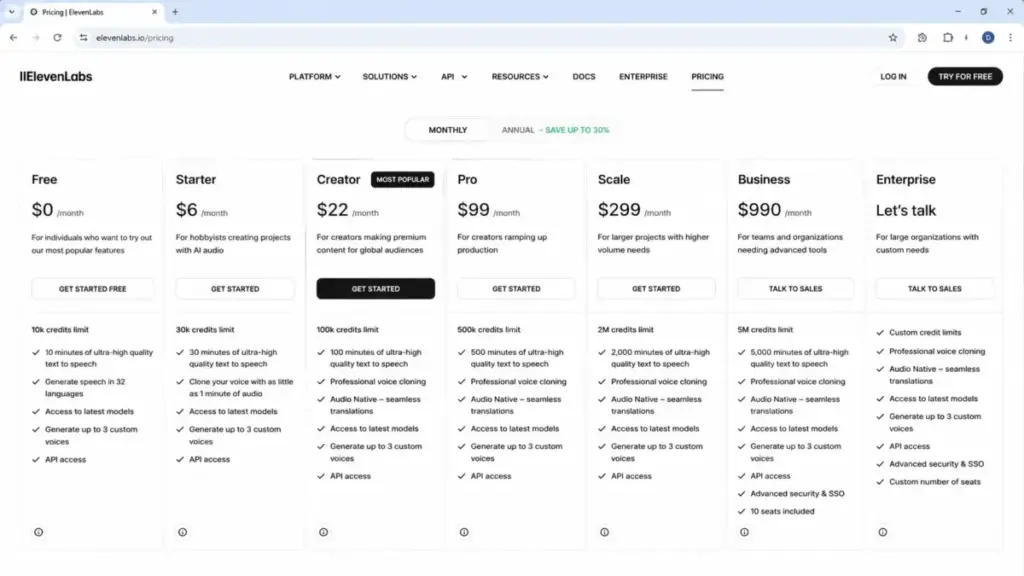 Screenshot-style mockup of the ElevenLabs pricing comparison table showing Free, Starter, Creator, Pro, Scale, Business, and Enterprise plans.