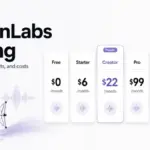 ElevenLabs Pricing featured image showing plan cards, monthly prices, credits, and AI voice audio elements.