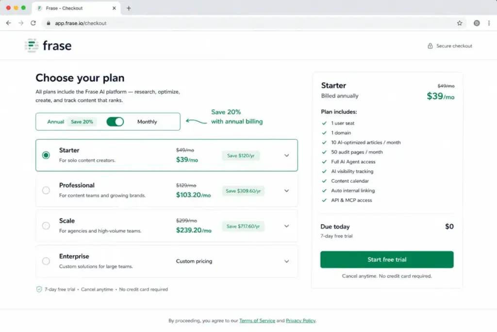 Screenshot-style mockup of the Frase billing selector showing the annual plan option with 20 percent savings.