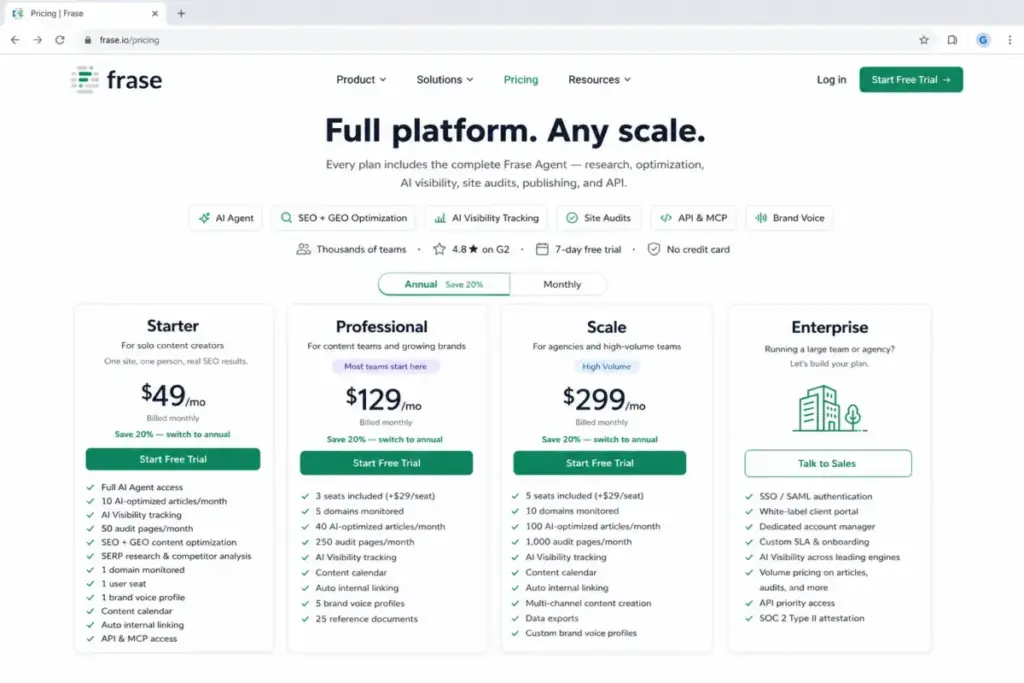 Screenshot-style mockup of the Frase pricing page showing Starter, Professional, Scale, and Enterprise plan cards.