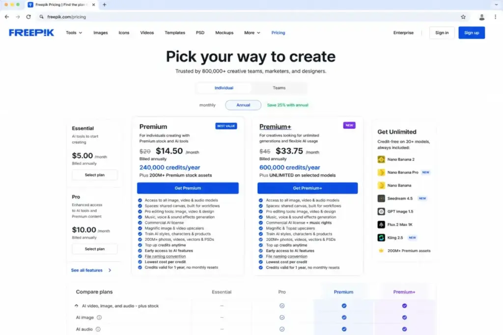 Freepik pricing page showing Premium and Premium Plus plans with AI generation credits and premium stock asset access.